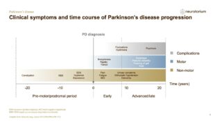Parkinsons Disease – History Definitions and Diagnosis – slide 16
